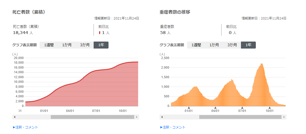 厚労省 死亡者数（累積）