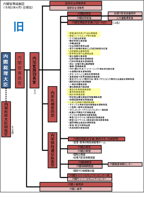 菅政権_2021/04/01版